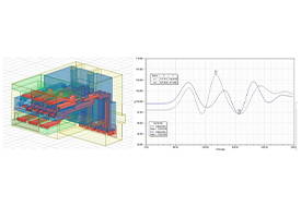 High-frequency analysis