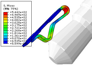 Stress analysis